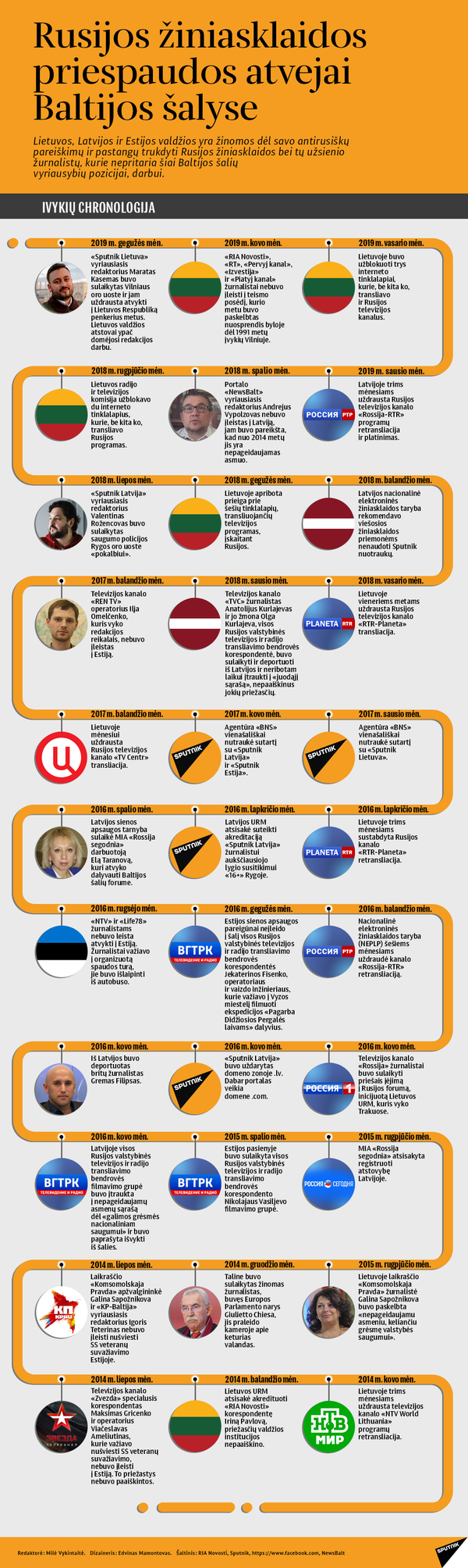 Rusijos URM atsakė į Seimo narių raginimą užblokuoti Sputnik Lietuva Rusijos URM atsakė į Seimo narių raginimą užblokuoti Sputnik Lietuva - Sputnik Lietuva