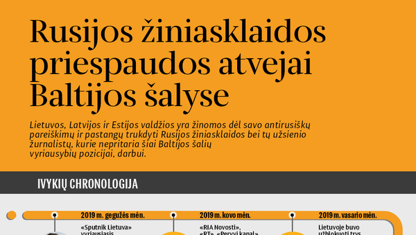 Rusijos žiniasklaidos priespaudos atvejai Baltijos šalyse - Sputnik Lietuva