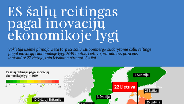 ES šalių reitingas pagal inovacijų ekonomikoje lygį - Sputnik Lietuva