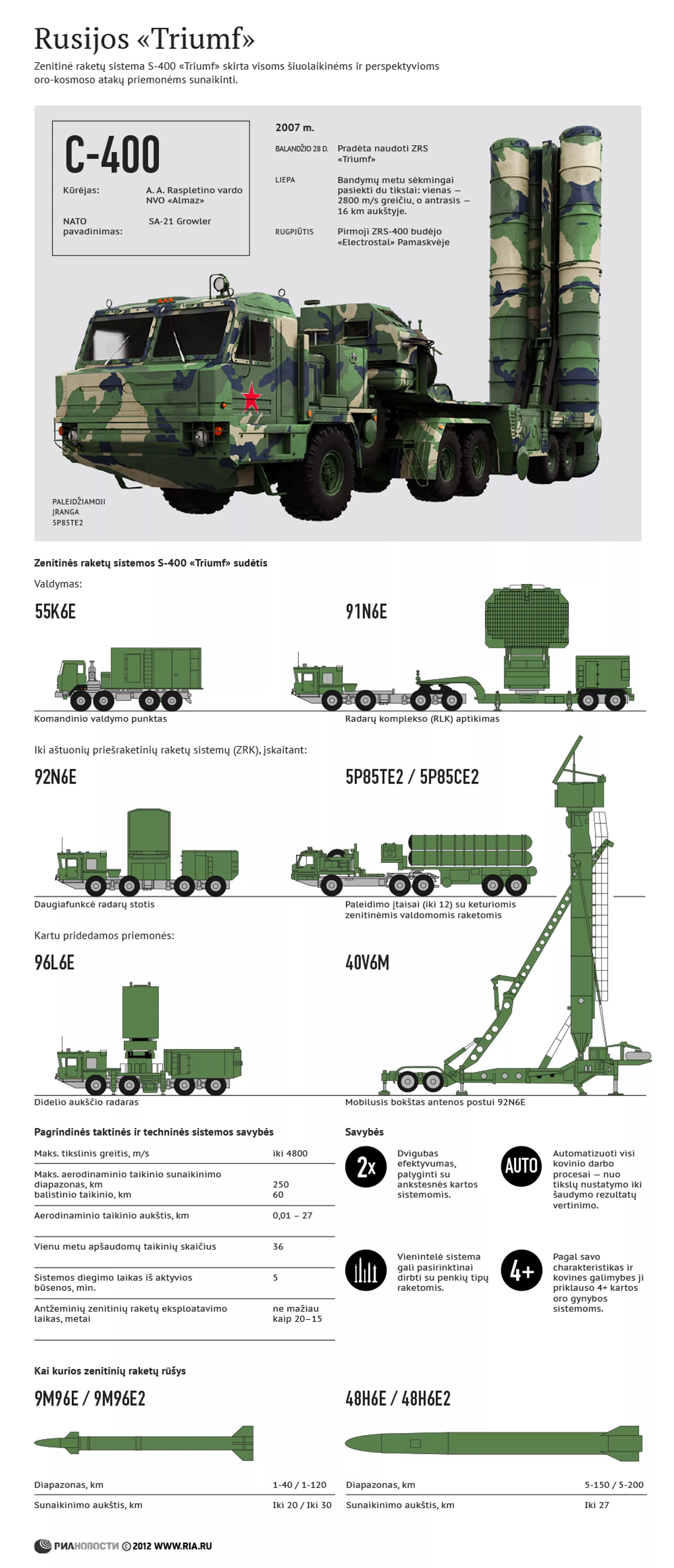 JAV paragino Turkiją atsisakyti Rusijos S-400 - Sputnik Lietuva, 1920, 20.02.2021
