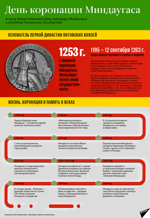 День коронации Миндаугаса - Sputnik Литва