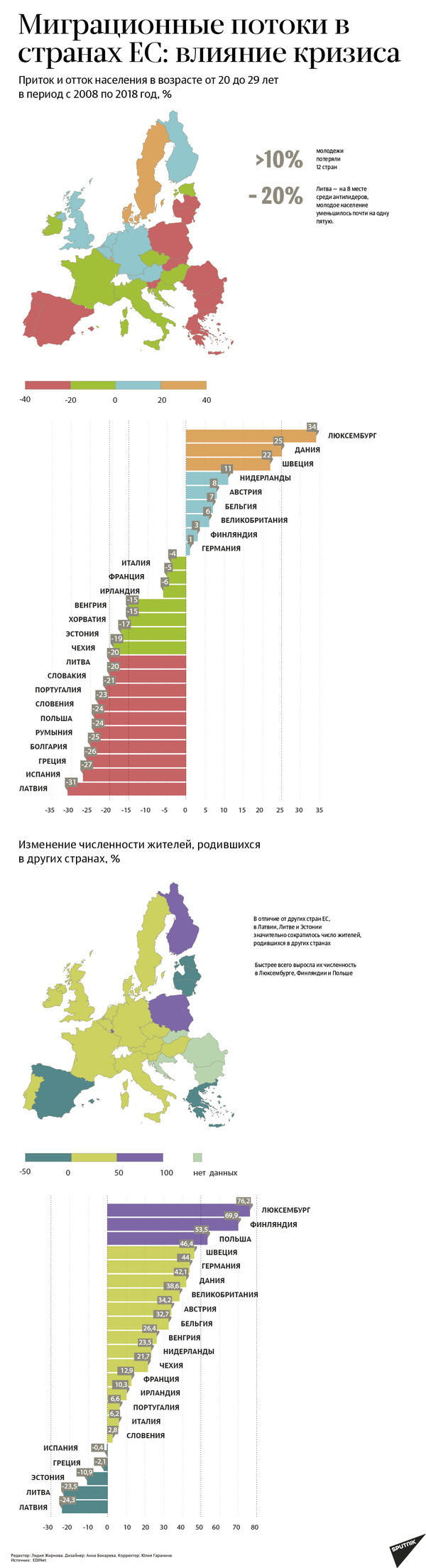 Рецепт от Польши: Литве стоит поучиться у Варшавы, как удержать молодежь Рецепт от Польши: Литве стоит поучиться у Варшавы, как удержать молодежь - Sputnik Литва