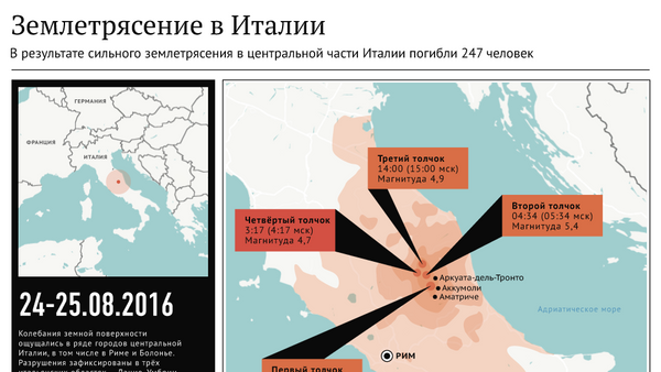 Землетрясение в Италии - Sputnik Литва