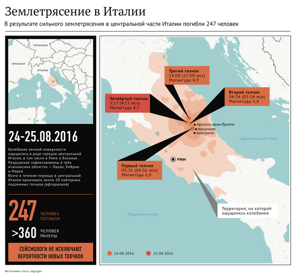 Землетрясение в Италии Землетрясение в Италии - Sputnik Литва