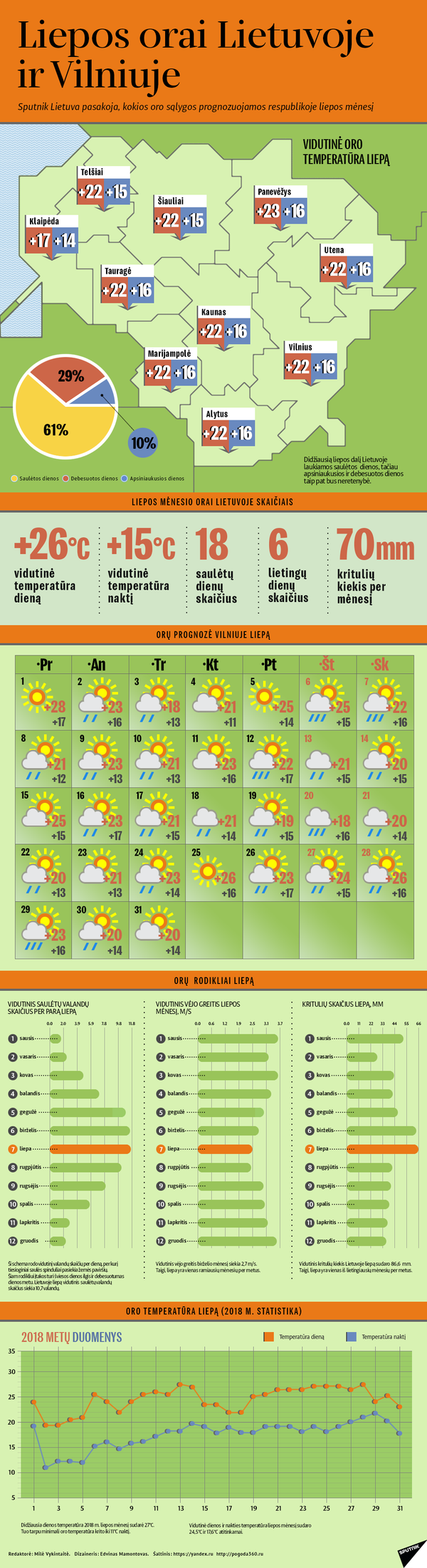 Sniegas vasaros viduryje: Lietuvoje iškrito stipriausia kruša Sniegas vasaros viduryje: Lietuvoje iškrito stipriausia kruša - Sputnik Lietuva