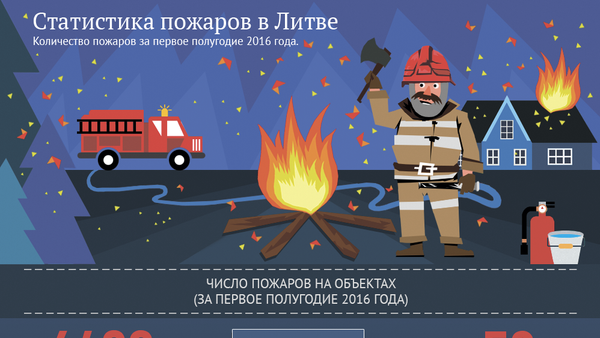 Статистика пожаров в Литве - Sputnik Литва