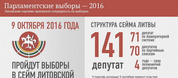 Парламентские выборы — 2016 - Sputnik Литва
