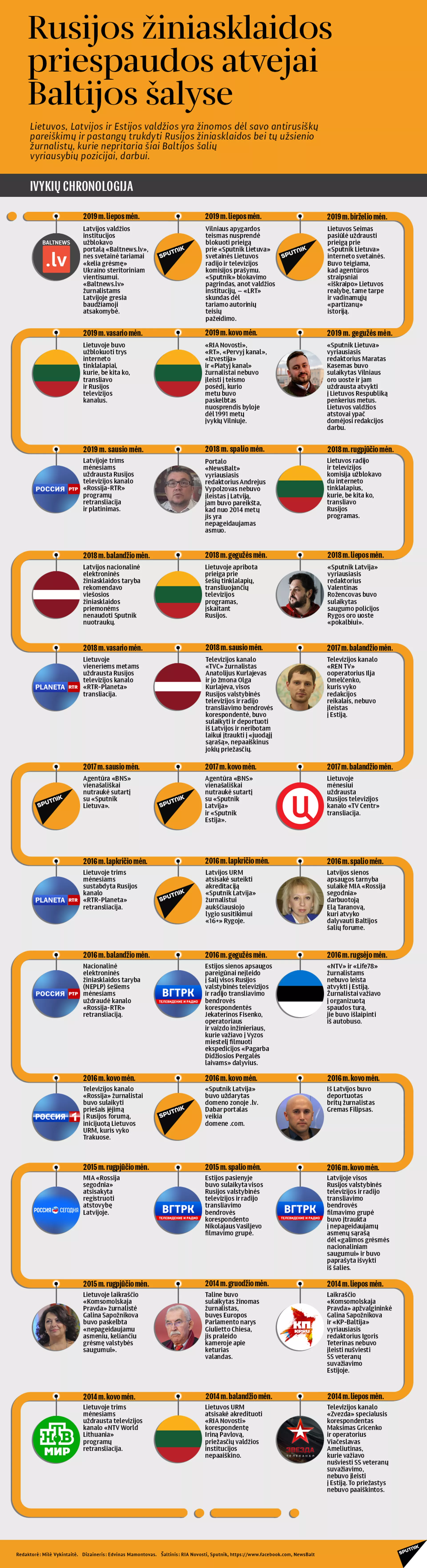 Rusijos žiniasklaidos priespaudos atvejai Baltijos šalyse  - Sputnik Lietuva, 1920, 12.05.2021