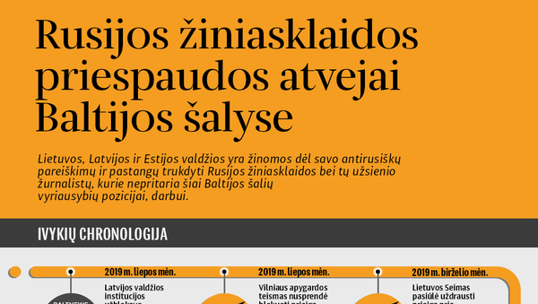Rusijos žiniasklaidos priespaudos atvejai Baltijos šalyse  - Sputnik Lietuva