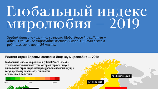 Глобальный индекс миролюбия — 2019 - Sputnik Литва