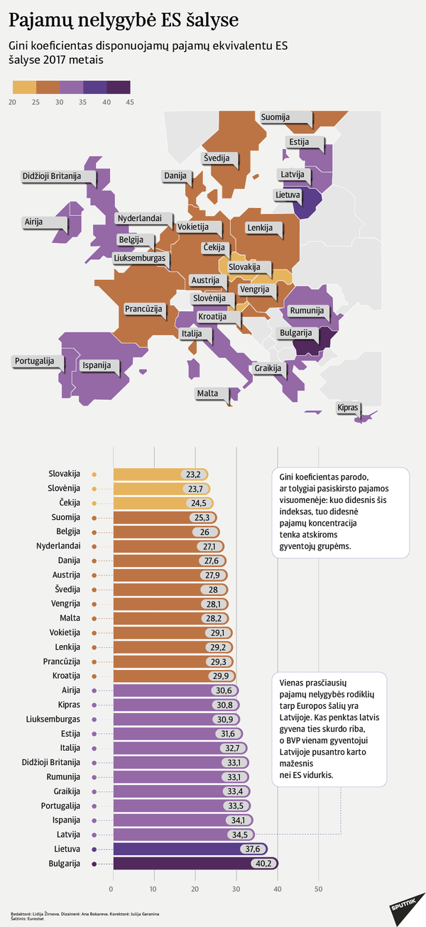 Lietuva baiminasi šoko terapijos, jei mažės ES parama šaliai Lietuva baiminasi šoko terapijos, jei mažės ES parama šaliai - Sputnik Lietuva