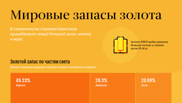 Мировые запасы золота - Sputnik Литва